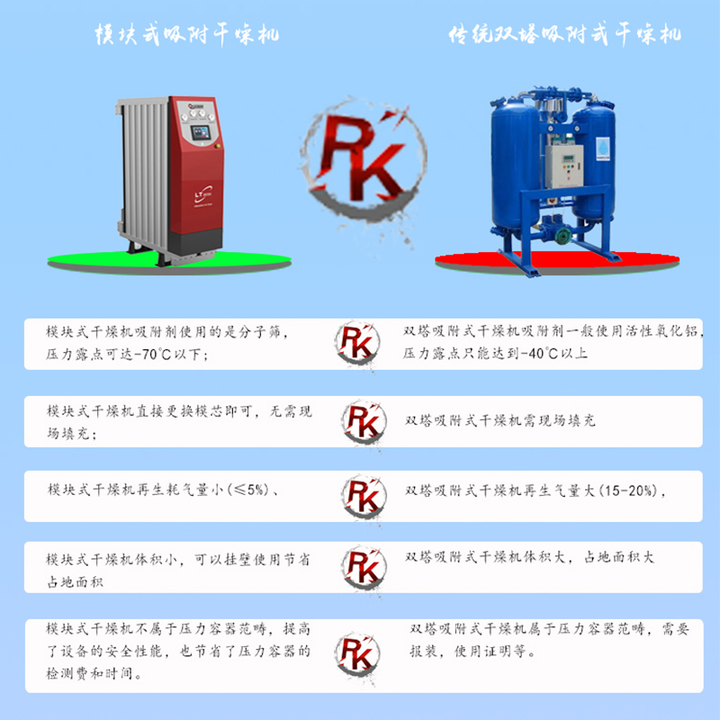 模塊干燥機與雙塔干燥機對比圖