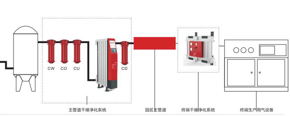 干燥機(jī)安裝