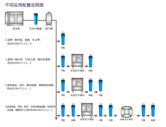 管道過濾器