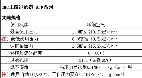 SMC過濾器