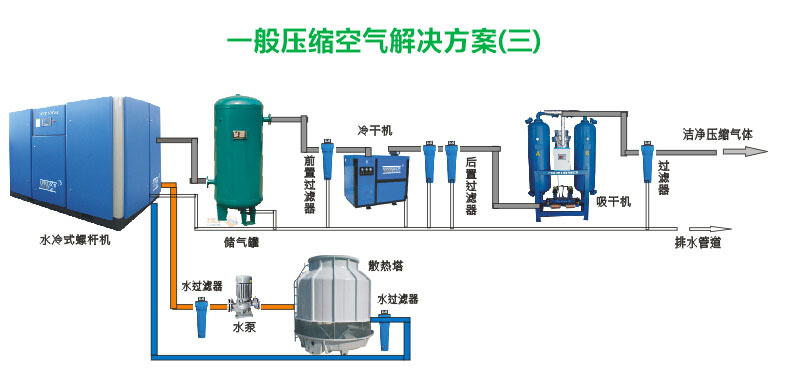 螺桿式空壓機(jī)停機(jī)一個月