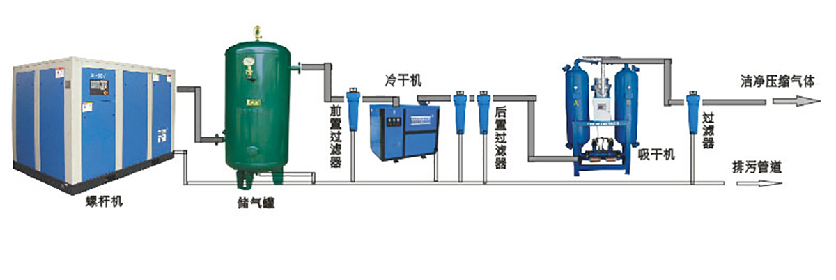 空壓機(jī)節(jié)能