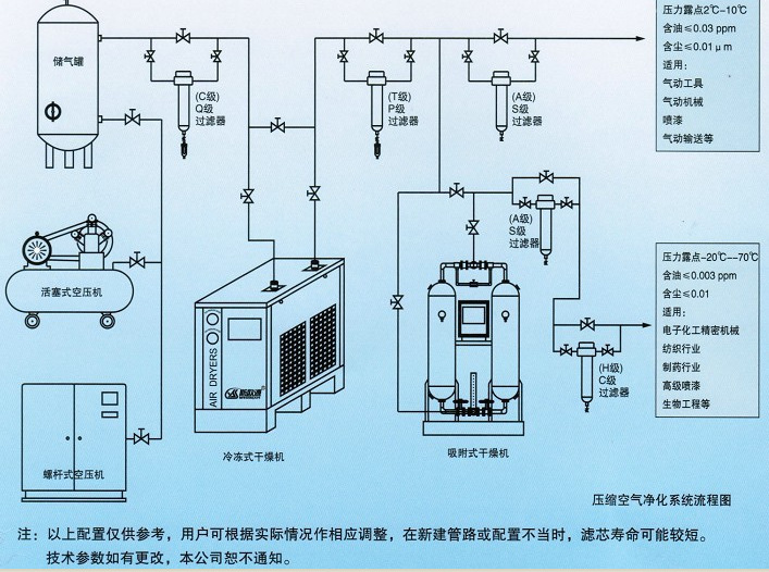 冷凍式干燥機適用于哪些行業(yè)