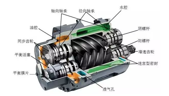 螺桿空壓機軸承