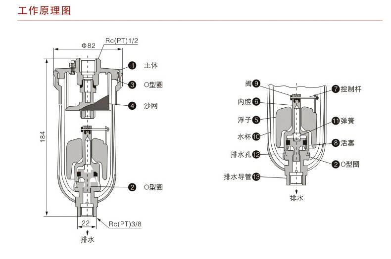 自動排水器工作原理