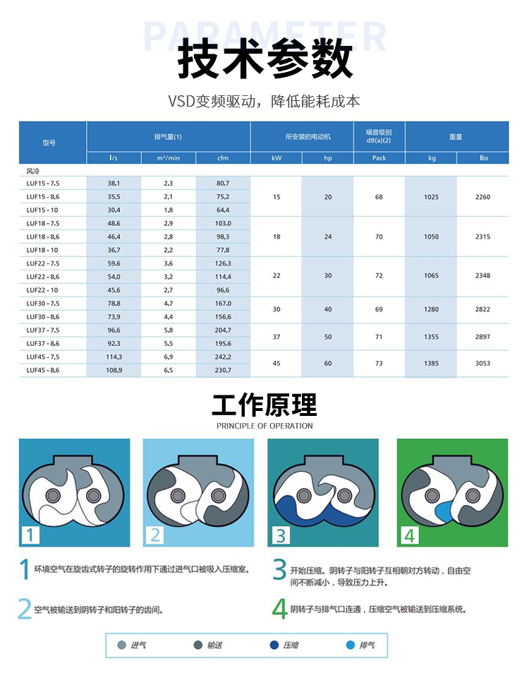 無(wú)油齒旋空壓機(jī)詳情4.png